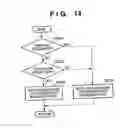 Fig. 15 - Image processing apparatus and image processing method