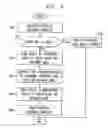 Fig. 06 - Network routing method and system utilizing label-switching traffic engineering queues