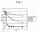 Fig. 02 - Bactericide having selectivity to cariogenic bacterium, and a method for sterilization of cariogenic bacterium
