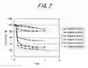 Fig. 03 - Bactericide having selectivity to cariogenic bacterium, and a method for sterilization of cariogenic bacterium