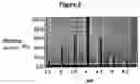 Fig. 03 - Novel bacterial phytases and method for producing same