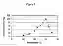 Fig. 06 - Novel bacterial phytases and method for producing same