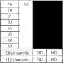 Fig. 167 - HPV detection and quantification by real-time multiplex amplification