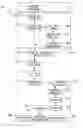 Fig. 01 - Method for Linking Network Virtual Service to Physical Service of a Physical Shop