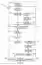 Fig. 04 - Method for Linking Network Virtual Service to Physical Service of a Physical Shop