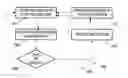 Fig. 01 - Presence server for discrete time updates