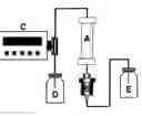 Fig. 01 - Adsorbents for Radioisotopes, Preparation Method Thereof, and Radioisotope Generators Using the Same