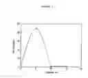 Fig. 07 - Adsorbents for Radioisotopes, Preparation Method Thereof, and Radioisotope Generators Using the Same