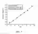 Fig. 06 - Method for forming extended gate field effect transistor (EGFET) based sensor and the sensor therefrom