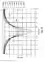 Fig. 28 - Cylinder Position Sensor and Cylinder Incorporating the Same