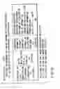 Fig. 18 - Information recording method, information recording medium, and information reproducing method, wherein information is stored on a data recording portion and a management information recording portion