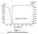 Fig. 02 - Binary and ternary metal chalcogenide materials and method of making and using same
