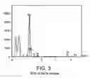 Fig. 04 - Binary and ternary metal chalcogenide materials and method of making and using same