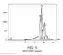 Fig. 06 - Binary and ternary metal chalcogenide materials and method of making and using same