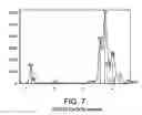 Fig. 08 - Binary and ternary metal chalcogenide materials and method of making and using same
