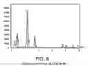 Fig. 09 - Binary and ternary metal chalcogenide materials and method of making and using same