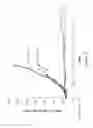 Fig. 33 - Antibodies and immunoconjugates and uses therefor