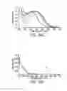 Fig. 44 - PHOTOCHROMIC PROBES