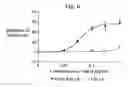 Fig. 06 - Methods and compounds for the treatment of mucus hypersecretion