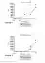 Fig. 06 - METHODS FOR TREATING AUTOIMMUNE DISORDERS