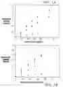 Fig. 02 - MODIFIED VITAMIN K-DEPENDENT POLYPEPTIDES