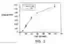 Fig. 03 - MODIFIED VITAMIN K-DEPENDENT POLYPEPTIDES
