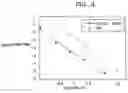Fig. 05 - MODIFIED VITAMIN K-DEPENDENT POLYPEPTIDES