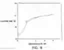 Fig. 07 - MODIFIED VITAMIN K-DEPENDENT POLYPEPTIDES