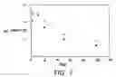 Fig. 08 - MODIFIED VITAMIN K-DEPENDENT POLYPEPTIDES