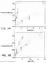Fig. 10 - MODIFIED VITAMIN K-DEPENDENT POLYPEPTIDES