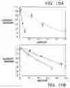 Fig. 11 - MODIFIED VITAMIN K-DEPENDENT POLYPEPTIDES