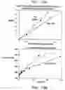 Fig. 14 - MODIFIED VITAMIN K-DEPENDENT POLYPEPTIDES