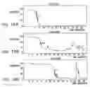 Fig. 17 - MODIFIED VITAMIN K-DEPENDENT POLYPEPTIDES