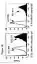 Fig. 07 - ILT3 and ILT4-related compositions and methods