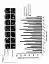 Fig. 08 - Isolation of the Mitotic Spindle Matrix and its Methods of Use