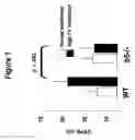 Fig. 02 - Methods and compositions for treating and preventing disease associated with αVβ5 integrin