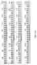Fig. 22 - Prion epitopes and methods of use thereof