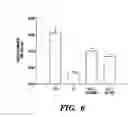 Fig. 07 - METHOD FOR THE TREATMENT OF ANTHRAX TOXICITY