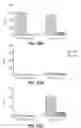 Fig. 25 - COUPLING OF PERIPHERAL TOLERANCE TO ENDOGENOUS IL-10 PROMOTES EFFECTIVE MODULATION OF T CELLS AND AMELIORATES AUTOIMMUNE DISEASE