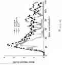 Fig. 27 - COUPLING OF PERIPHERAL TOLERANCE TO ENDOGENOUS IL-10 PROMOTES EFFECTIVE MODULATION OF T CELLS AND AMELIORATES AUTOIMMUNE DISEASE