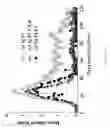 Fig. 28 - COUPLING OF PERIPHERAL TOLERANCE TO ENDOGENOUS IL-10 PROMOTES EFFECTIVE MODULATION OF T CELLS AND AMELIORATES AUTOIMMUNE DISEASE