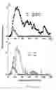 Fig. 32 - COUPLING OF PERIPHERAL TOLERANCE TO ENDOGENOUS IL-10 PROMOTES EFFECTIVE MODULATION OF T CELLS AND AMELIORATES AUTOIMMUNE DISEASE