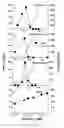 Fig. 37 - COUPLING OF PERIPHERAL TOLERANCE TO ENDOGENOUS IL-10 PROMOTES EFFECTIVE MODULATION OF T CELLS AND AMELIORATES AUTOIMMUNE DISEASE