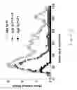 Fig. 41 - COUPLING OF PERIPHERAL TOLERANCE TO ENDOGENOUS IL-10 PROMOTES EFFECTIVE MODULATION OF T CELLS AND AMELIORATES AUTOIMMUNE DISEASE