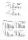 Fig. 28 - Recombinant MHC molecules useful for manipulation of antigen-specific T-cells