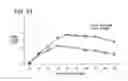 Fig. 43 - Recombinant MHC molecules useful for manipulation of antigen-specific T-cells