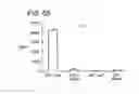 Fig. 45 - Recombinant MHC molecules useful for manipulation of antigen-specific T-cells