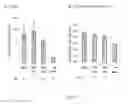 Fig. 16 - Immunization of fish with plant-expressed recombinant proteins