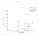 Fig. 06 - Methods for identifying peptides that bind to intact oocytes