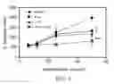 Fig. 05 - Genetic adjuvants for immunotherapy